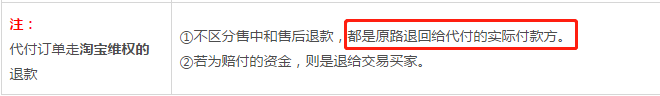 (代付退款退到哪里)闻者伤心的淘宝代付退款规则比闺蜜绝交还要刺激  第5张