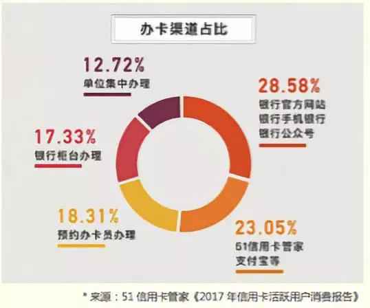 (51信用卡论坛)在这个银行“头头”齐聚的论坛上，新浪和51信用卡发布了……  第4张