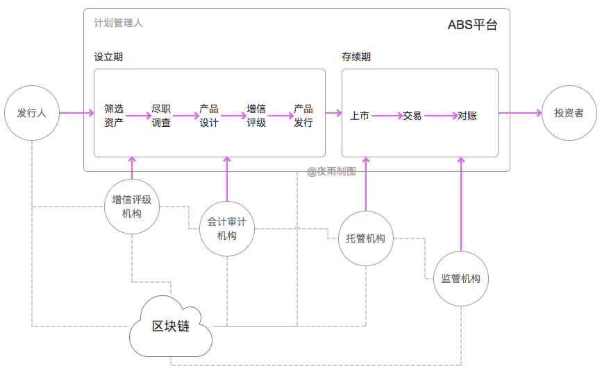 (abs资产证券化)还在吐槽租房黑中介?快来学习资产证券化ABS业务和设计  第4张