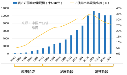 (abs资产证券化)还在吐槽租房黑中介?快来学习资产证券化ABS业务和设计  第3张