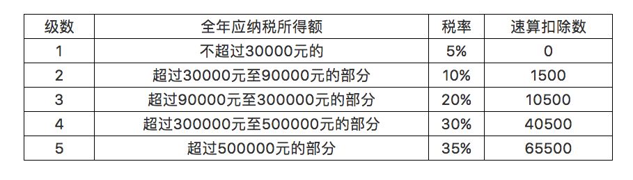 (个税什么时候扣)四季度个税怎么扣?财政部发了通知  第4张