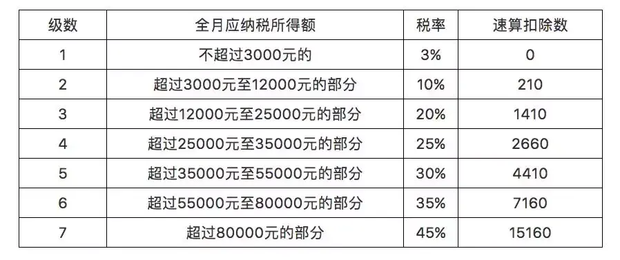 (个税什么时候扣)四季度个税怎么扣?财政部发了通知  第3张