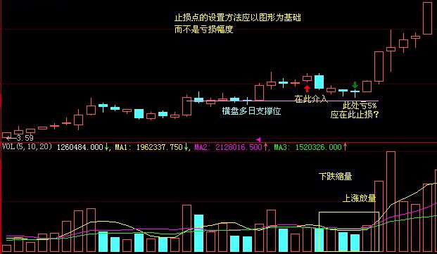 (止盈点)实战分享:炒股如何设置止盈点和止损点?  第5张