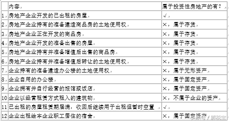 (投资性房地产)告诉你哪些属于投资性房地产  第2张