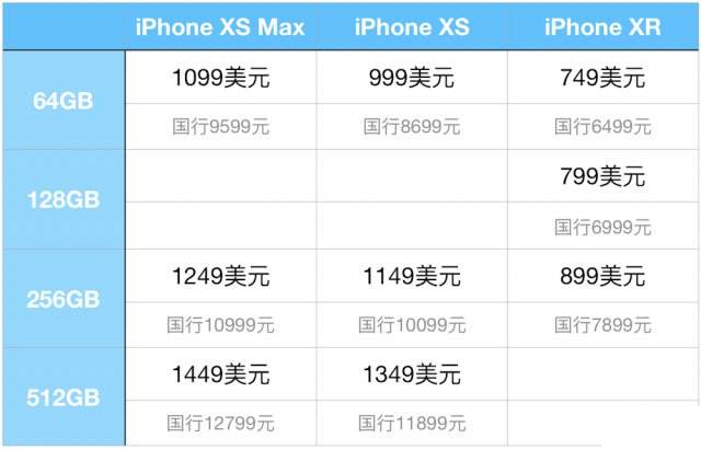 (花呗和信用卡哪个利息高)iPhone新机发布，花呗、白条、信用卡，哪个分期利息最低?  第1张