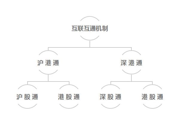 (陆股通什么意思)沪股通、深股通、港股通、陆股通都是什么鬼?傻傻分不清  第3张