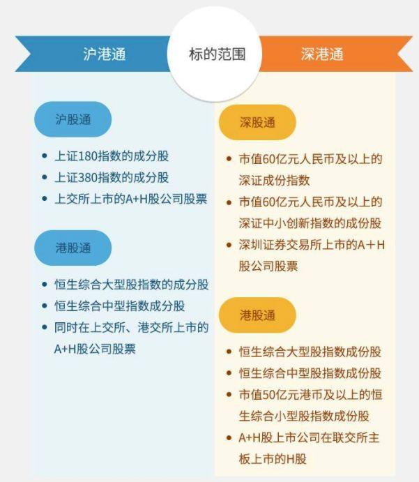 (陆股通什么意思)沪股通、深股通、港股通、陆股通都是什么鬼?傻傻分不清  第6张