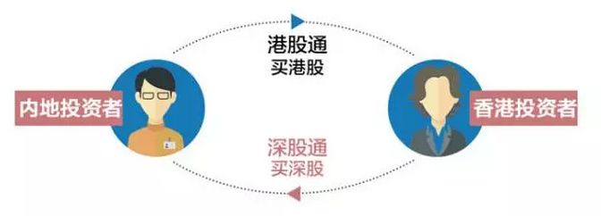 (陆股通什么意思)沪股通、深股通、港股通、陆股通都是什么鬼?傻傻分不清  第4张