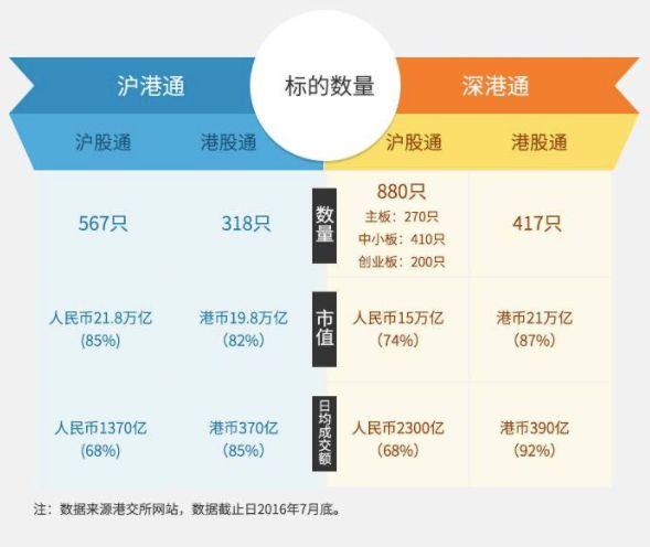 (陆股通什么意思)沪股通、深股通、港股通、陆股通都是什么鬼?傻傻分不清  第7张