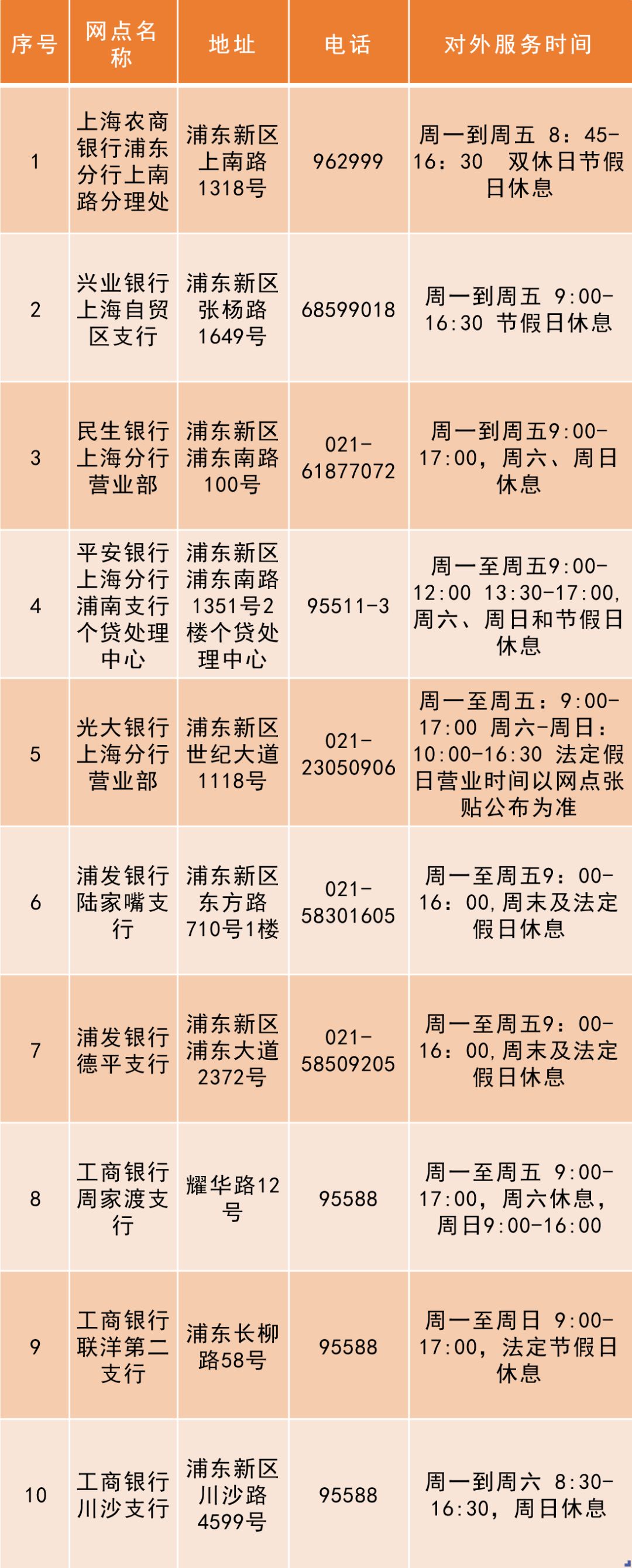 (哪些银行可以打征信报告)「城事」个人征信报告可在银行网点自助打印啦!免费!附浦东10个网点详细名单→  第3张