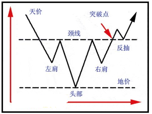 (头肩顶)头肩顶与头肩底K线形态  第3张