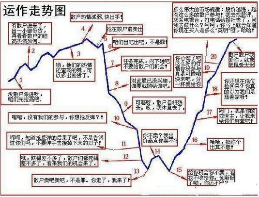 股票庄家，庄家是如何操纵一只股票的?别再傻傻分不清了  第1张