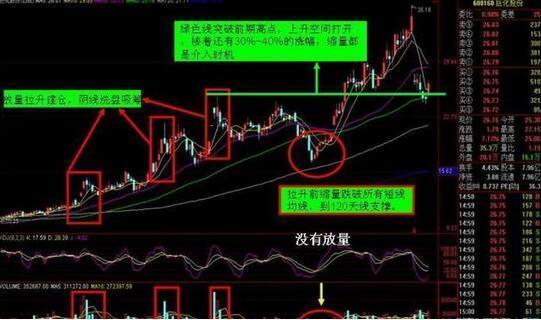 股票庄家，庄家是如何操纵一只股票的?别再傻傻分不清了  第4张