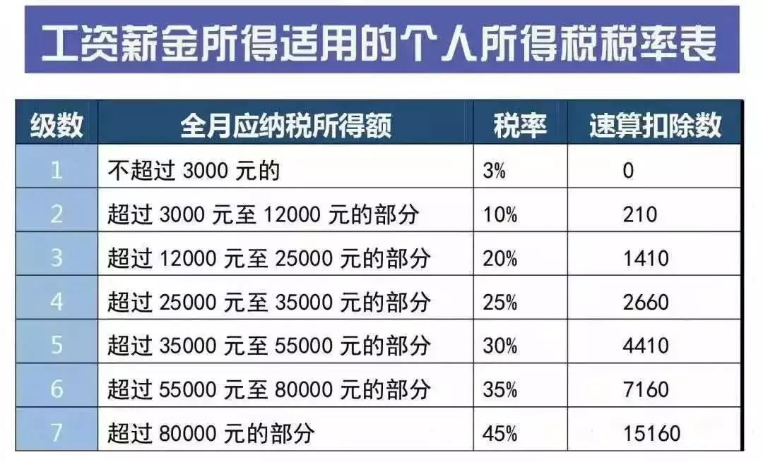 (佛山工资一般多少)今个月起，佛山人的工资要变多啦!政策已正式落地!  第3张