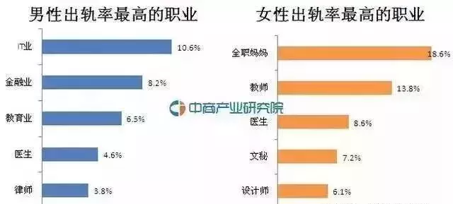 (深圳离婚率)广东离婚率高达25%!深圳每天9个家庭离婚!最容易出轨职业竟然是  第7张