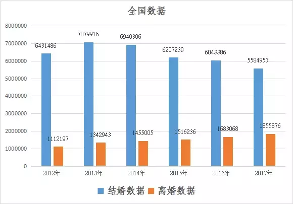 (深圳离婚率)广东离婚率高达25%!深圳每天9个家庭离婚!最容易出轨职业竟然是  第2张