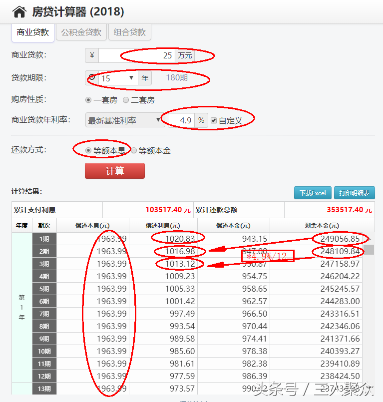 「25万贷款15年」房贷25万分15年还，已还了五六年，如今提前还款划算吗?  第2张