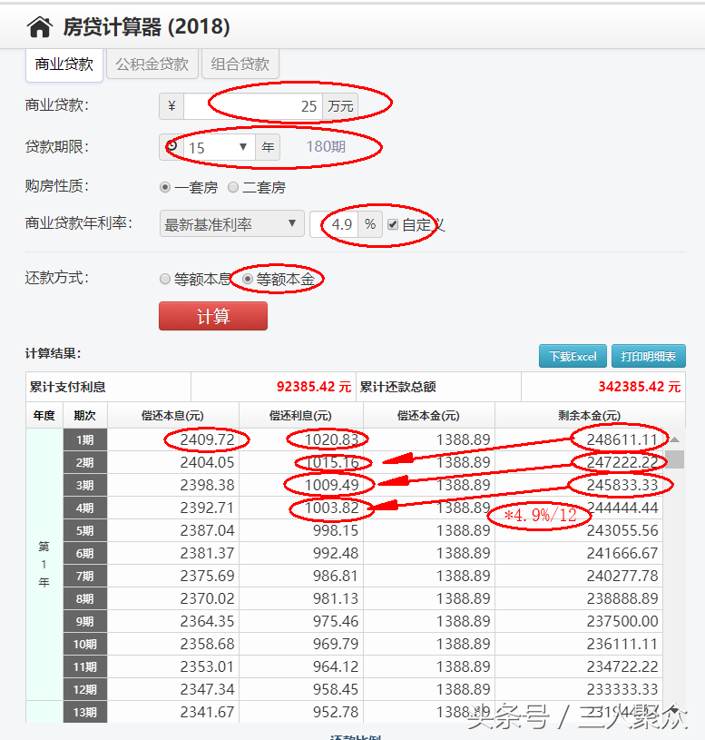 「25万贷款15年」房贷25万分15年还，已还了五六年，如今提前还款划算吗?  第3张