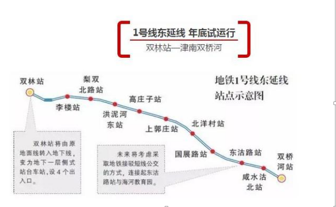 天津地铁14号线 「津云关注」1、4、7、10、11号线……看天津地铁最新建设进展  第3张