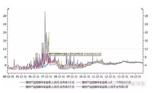 (100万怎么存款收益最大)在银行存款100万，如何才能实现收益最大化?  第1张