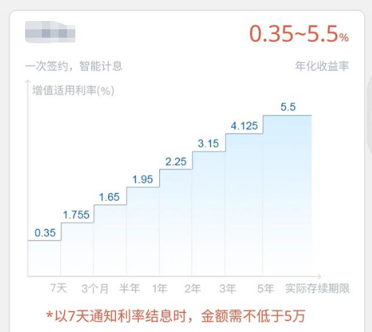 (100万怎么存款收益最大)在银行存款100万，如何才能实现收益最大化?  第3张