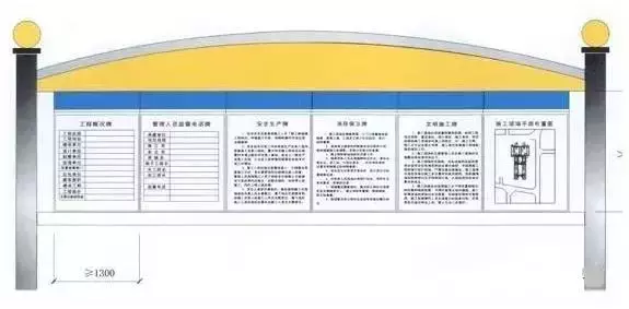 （工程概况牌）施工现场的“五牌一图”，一定要懂  第2张