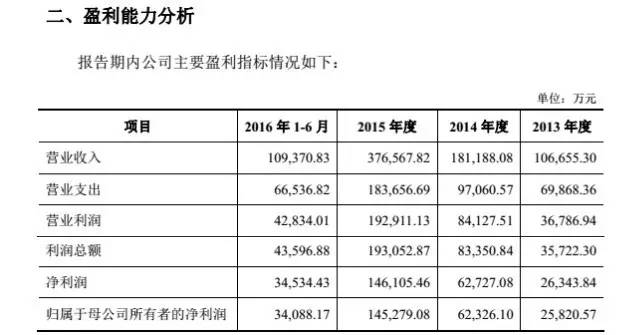 东莞证券上市，东莞证券IPO预披露，16家券商下一个上市会是谁  第3张