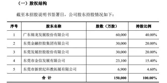 东莞证券上市，东莞证券IPO预披露，16家券商下一个上市会是谁  第4张