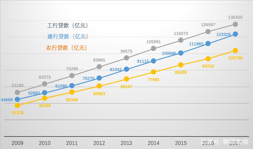 (建设银行开户行查询)数据查询篇19:中国农业银行之存款、贷款金额篇  第5张