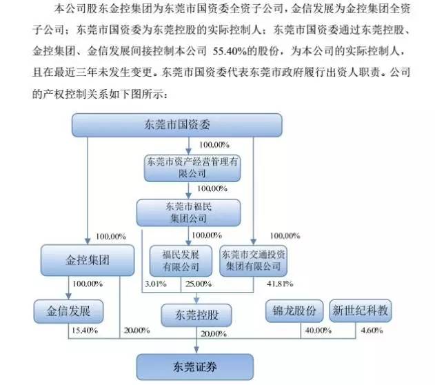 东莞证券上市，东莞证券IPO预披露，16家券商下一个上市会是谁  第5张