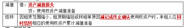 (使用权资产)使用权资产:承租方新生代下的新资产  第5张