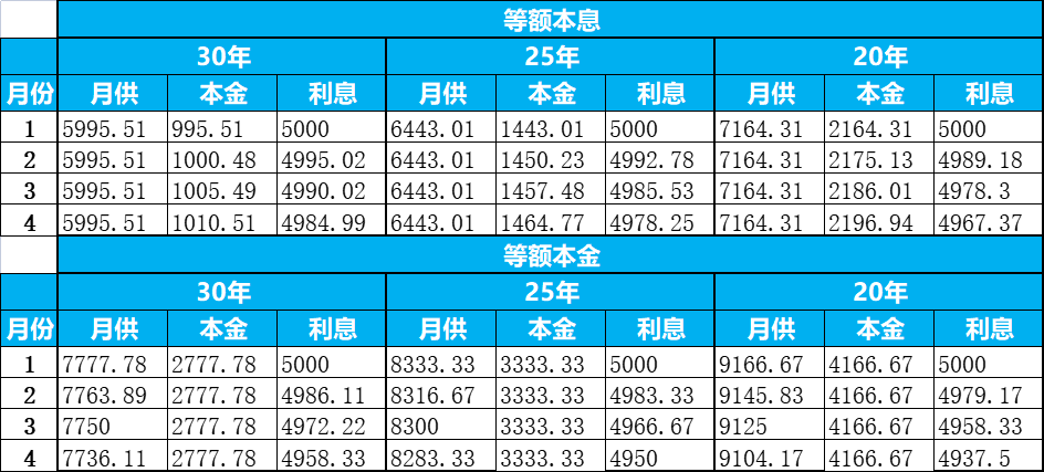 买房按揭多少年最划算，关于买房卖房的那些事——贷款(贷款多少年是最划算的)  第3张