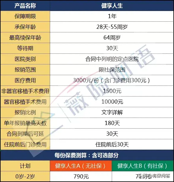 (健享人生)平安健享人生A/B，哪个瞬间，它它拯救你的世界  第2张