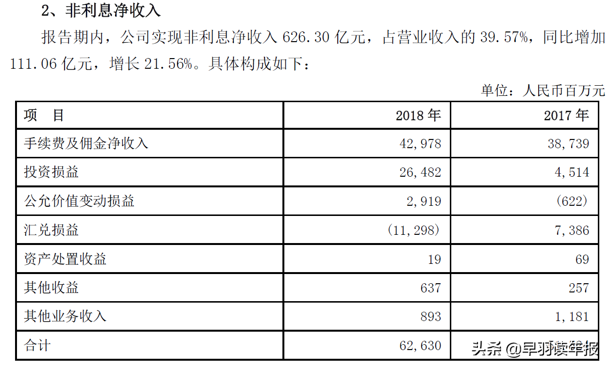 (中国兴业银行)兴业银行是全国性银行吗?其战略定位合理吗?今年业绩增长高吗?  第10张