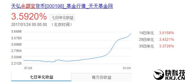 (余额宝怎么转出)余额宝春节如何转入/转出?官方公告在这  第1张