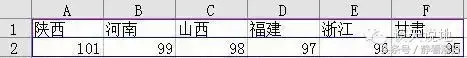 (wps不能对多重选定区域使用此命令)Excel(wps表格)学习帖(一)常用操作  第40张