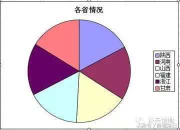 (wps不能对多重选定区域使用此命令)Excel(wps表格)学习帖(一)常用操作  第38张