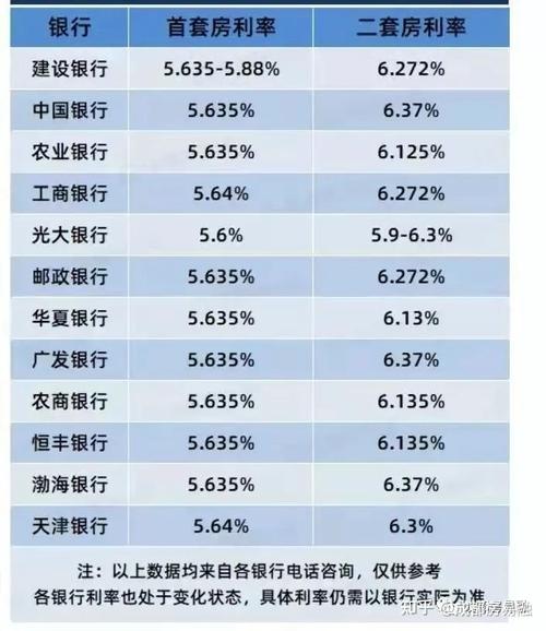 2022房屋抵押贷款利率「建设银行房屋抵押贷款利率2022」  第1张