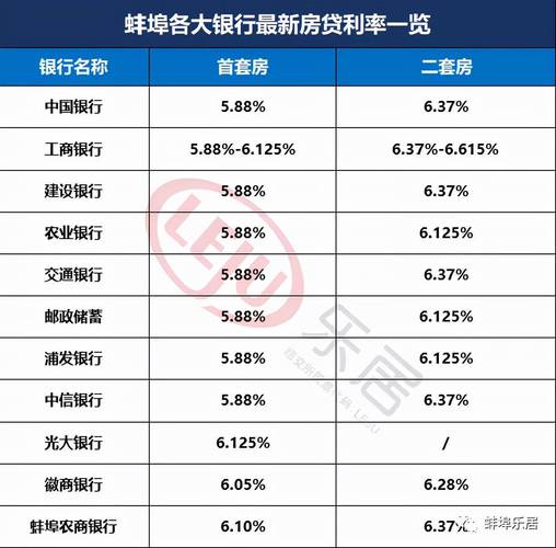 房子抵押贷款利率和房贷利率哪个高「抵押贷款利率和房贷利率计算方法」  第1张