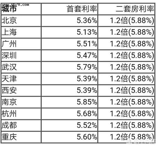 房子抵押贷款利率是多少「重庆房子抵押贷款利率是多少」  第1张