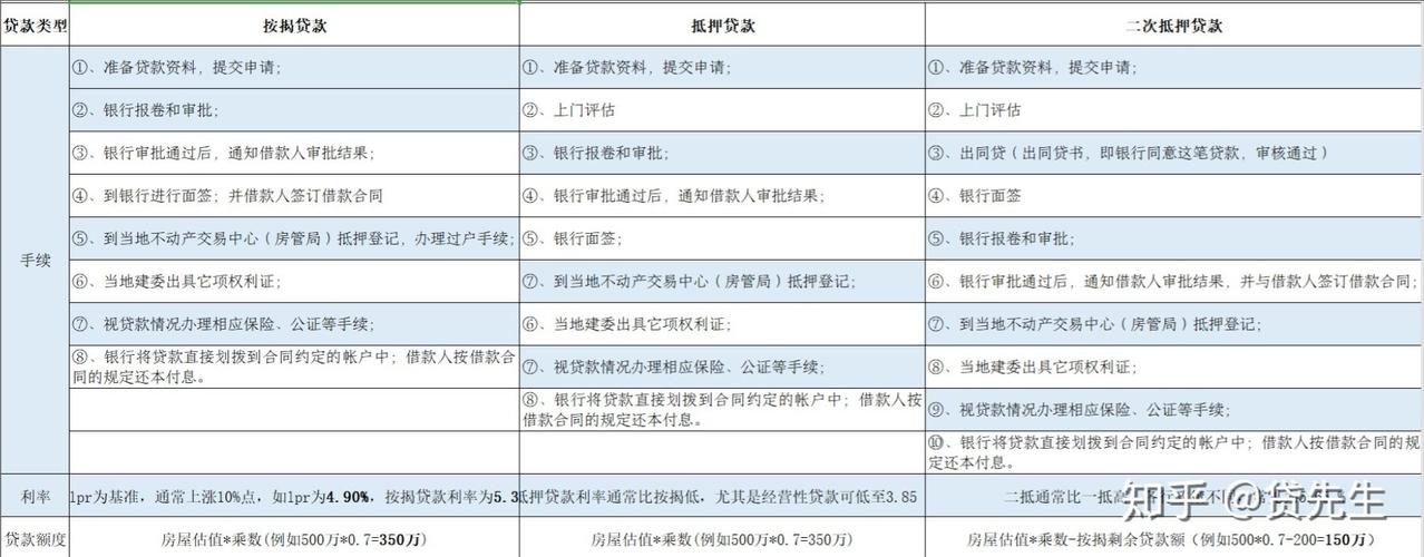 房屋二次抵押贷款利率「房屋抵押贷款利率是多少」  第1张