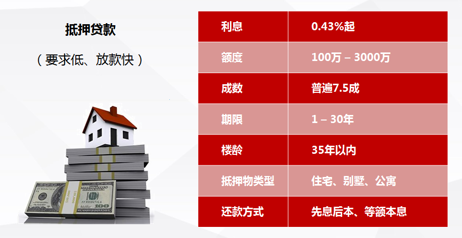 抵押房产可以贷多少钱「120万房产能抵押多少钱」  第1张