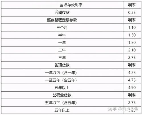 房产抵押贷利息「抵押房子贷款利息」  第1张