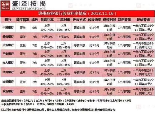 房产抵押利率是多少「房产抵押利率和房贷利率一样吗」  第1张