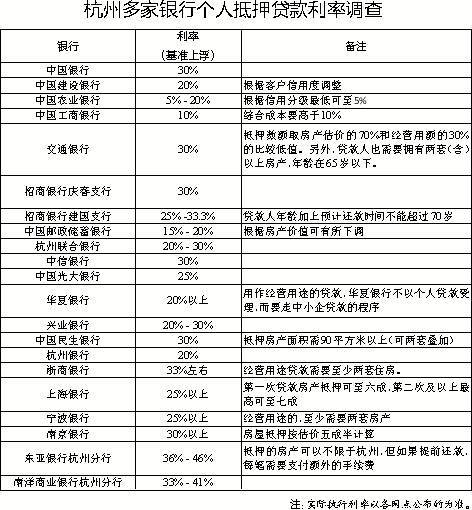 二次房产抵押贷款利率「房产二次抵押贷款利率2021」  第1张