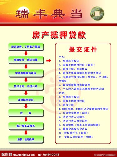 房屋抵押能抵押多少钱「房屋抵押可以抵押多少钱」  第1张