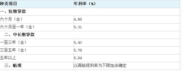 房产抵押贷款「房产抵押贷款怎么贷」  第1张