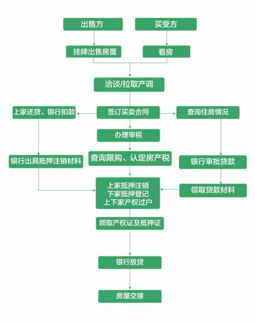 房产抵押办理流程「抵押房产的流程」  第1张