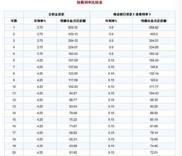 济南公积金「济南公积金贷款」  第1张