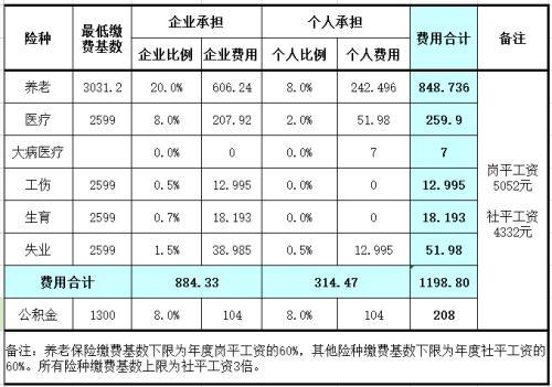 公积金个人缴存基数什么意思「公积金个人缴存基数什么意思」  第1张